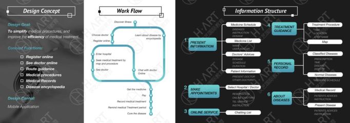 作品集全解 | 如何申上金匠交互/服务设计专业